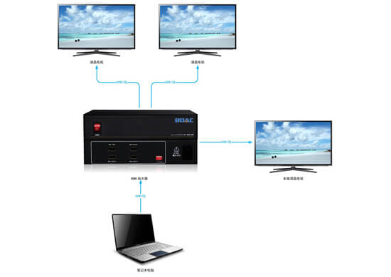 HDMI放大器拓撲圖