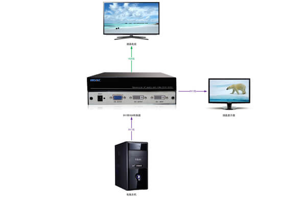 DVI轉VGA轉換器拓撲圖