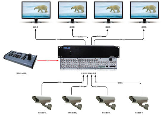視頻監控矩陣拓撲圖