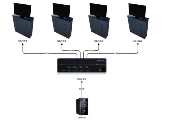 串口分配器拓撲圖