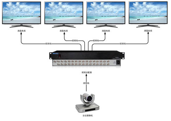 視頻分配器拓撲圖