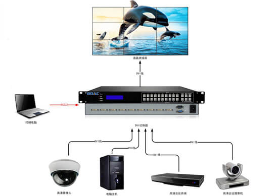 DVI切換器拓撲圖