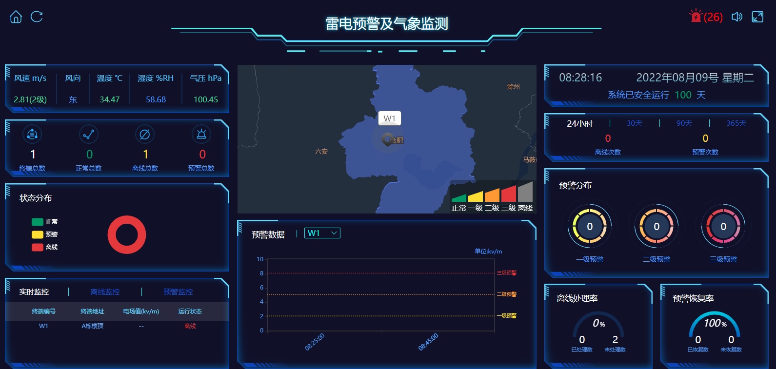 雷電預警監(jiān)測系統(tǒng)